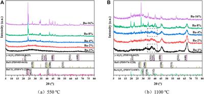 Frontiers Effect And Mechanism Of Rare Earth And Alkaline Earth